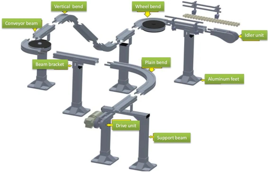 Pallet conveyors to track and carry product carriers (11)